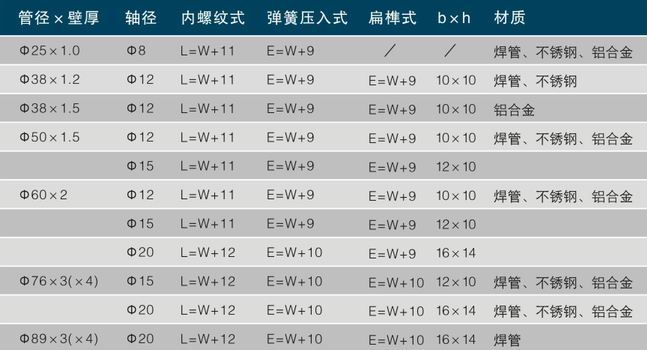 無動力滾筒參數表