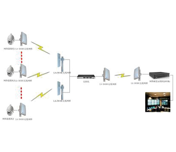 ����ҕ�l�O(ji��n)��ϵ�y(t��ng)