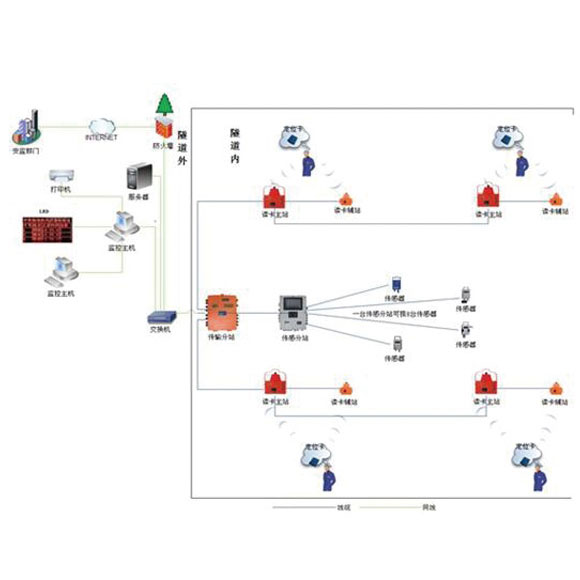 ������ȫ�O�yϵ�y