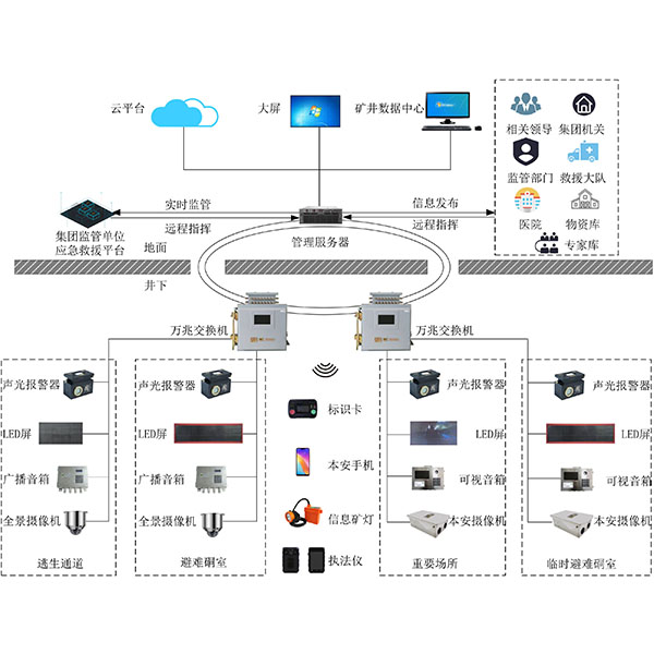ú�V������Ԯϵ�y(t��ng)