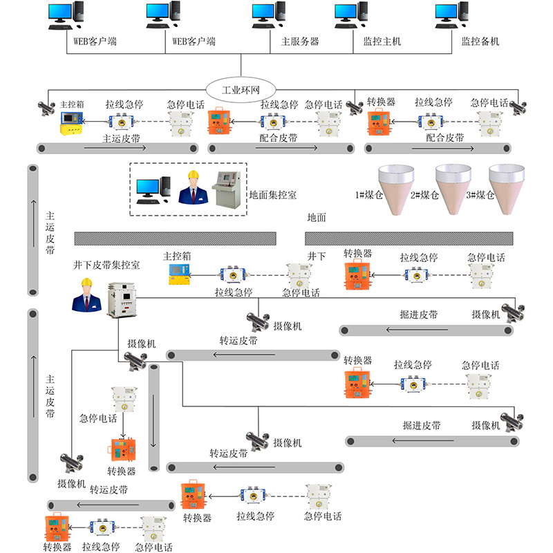 KJ1992�V�Î�ʽݔ�ͱO(ji��n)��ϵ�y(t��ng)
