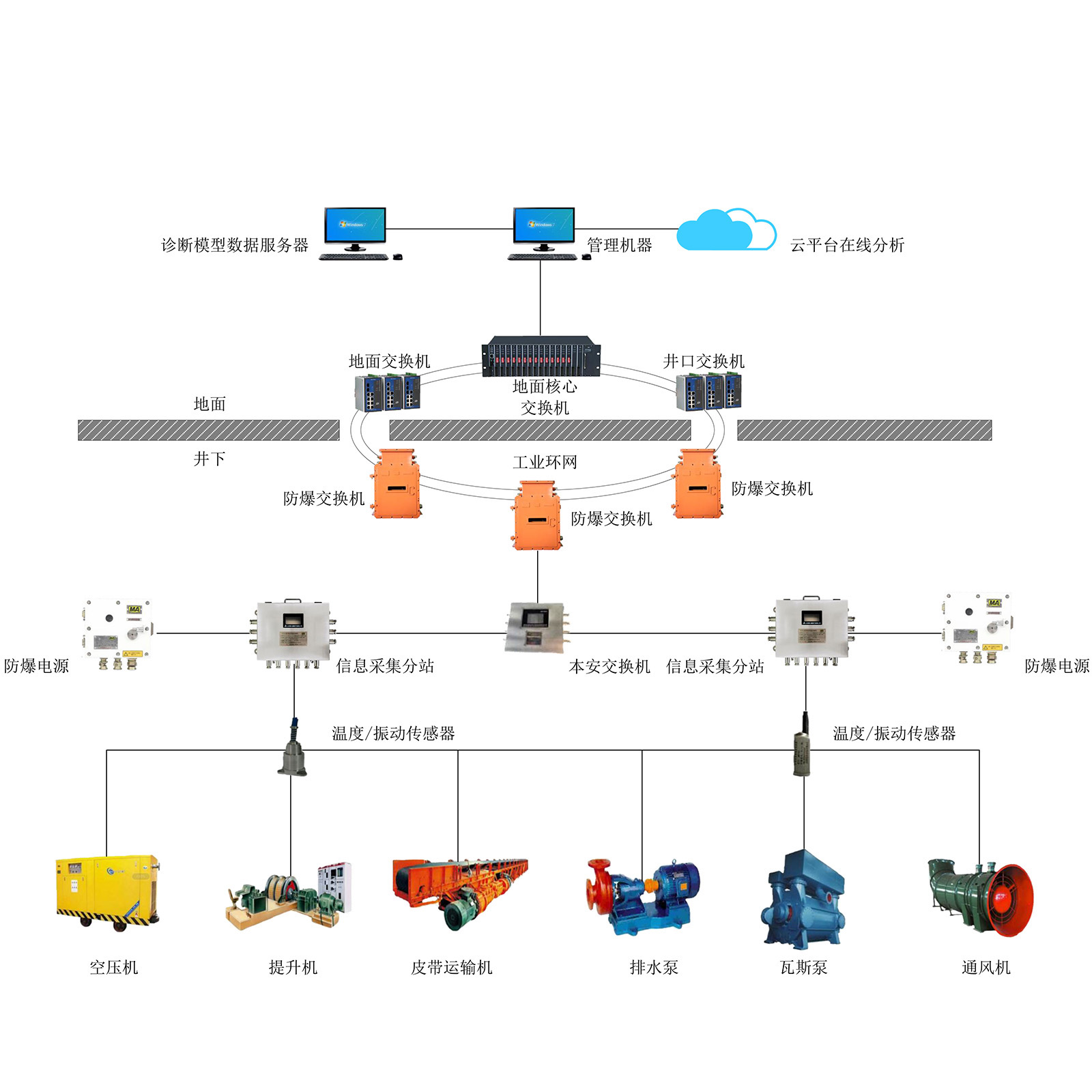 �����O�䔵����֪����ϵ�y