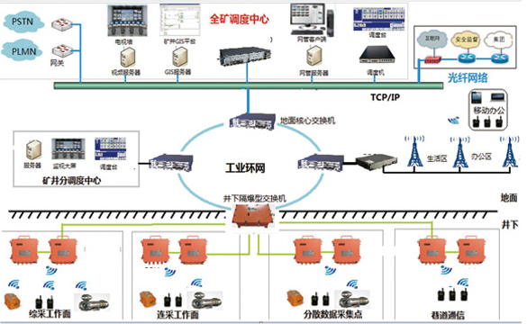 ����4G�o��ͨ�ż��g