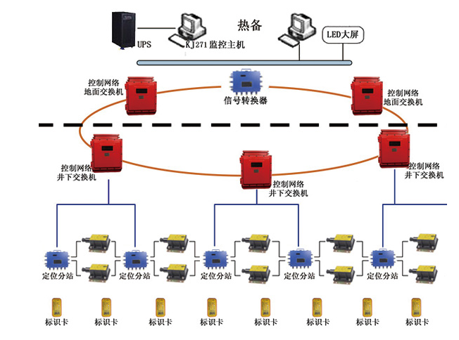 ���bKJ936�V���ˆT���_��λϵ�y����Ҫ��