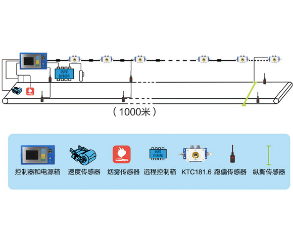 Ƥ�����oϵ�y����OӋ�M��ú�VҪ����