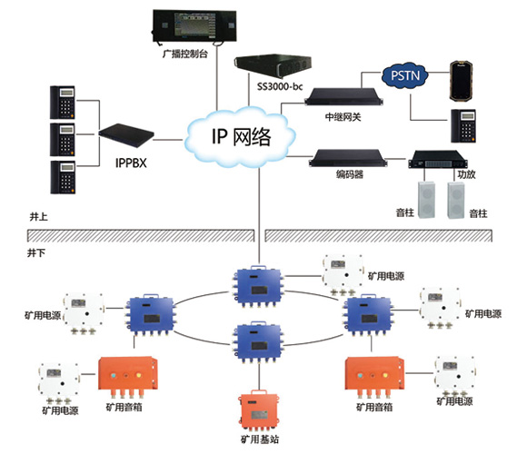 �V�ÏV��ͨ��ϵ�y�������c����