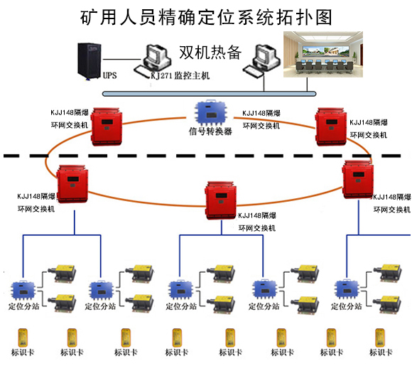 ���_�ˆT��λϵ�y(t��ng)��ú�V����(l��i)��Щ��̎��