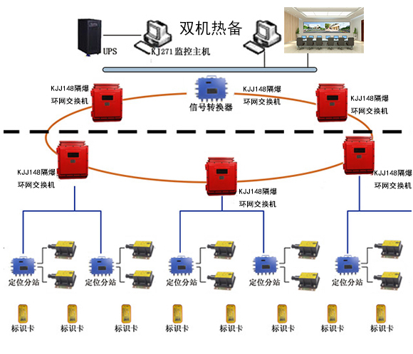 ú�V���_�ˆT��λϵ�y(t��ng)�Ĺ����O(sh��)Ӌ(j��)