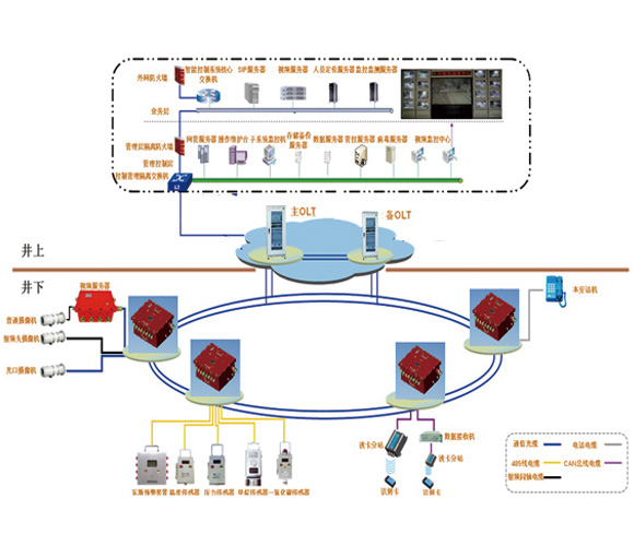 �V�ù��I�h�Wϵ�y��δ��