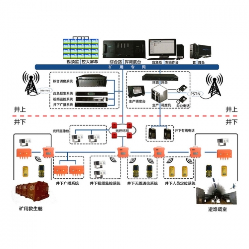 ����4G�o��ͨӍϵ�y���F4G�o��ͨ��