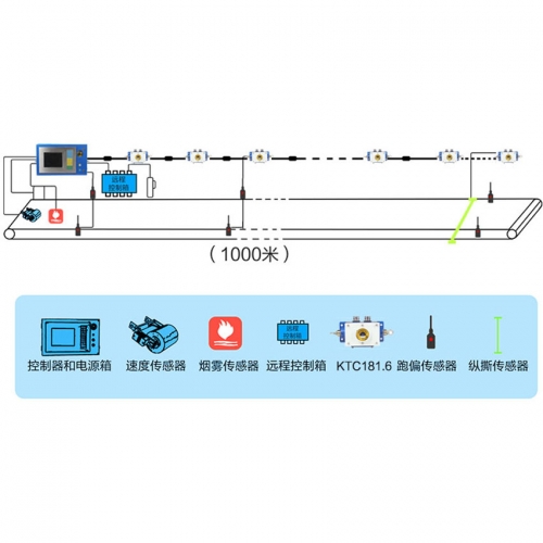 Ƥ�����п���ϵ�y(t��ng)����ú�V���Ԅӻ�ˮƽ