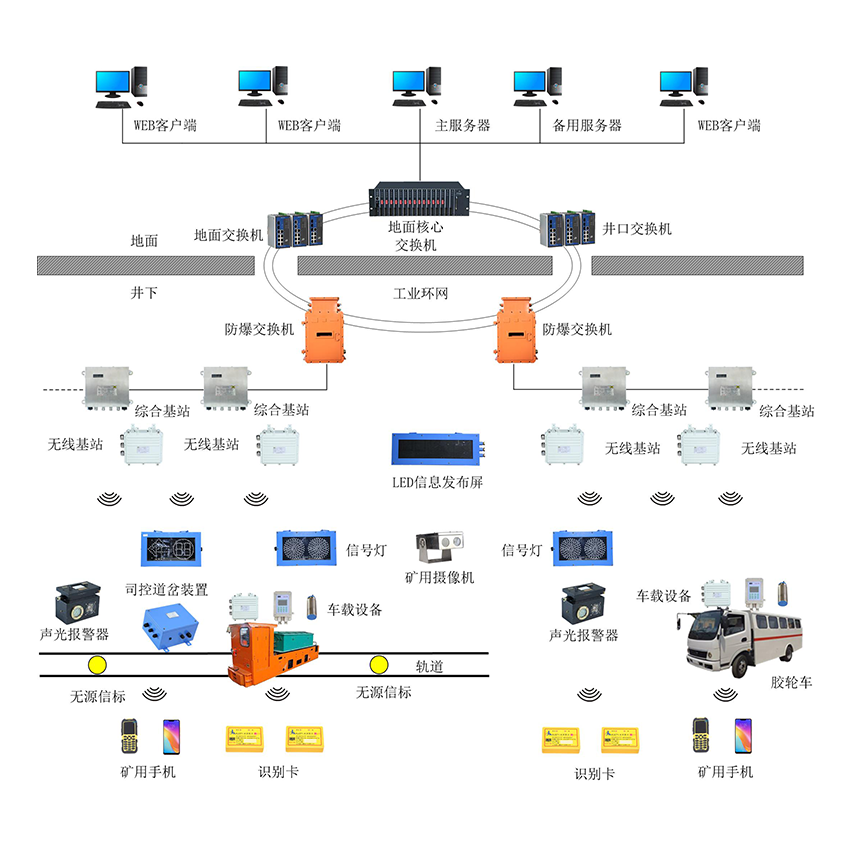 ú�V�\ݔ�O��ϵ�y�ӿ쌍�Fú�V���ܻ�