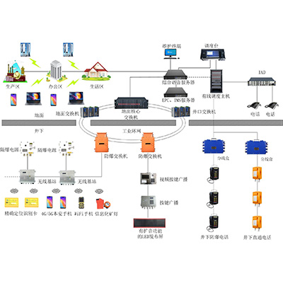 ú�V�ں�ͨ��ϵ�y�������c