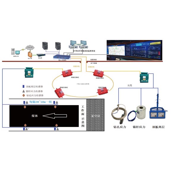 �V�ù��w픰剺���ӑB�O�yϵ�y��߬F���Ԅӻ�ˮƽ